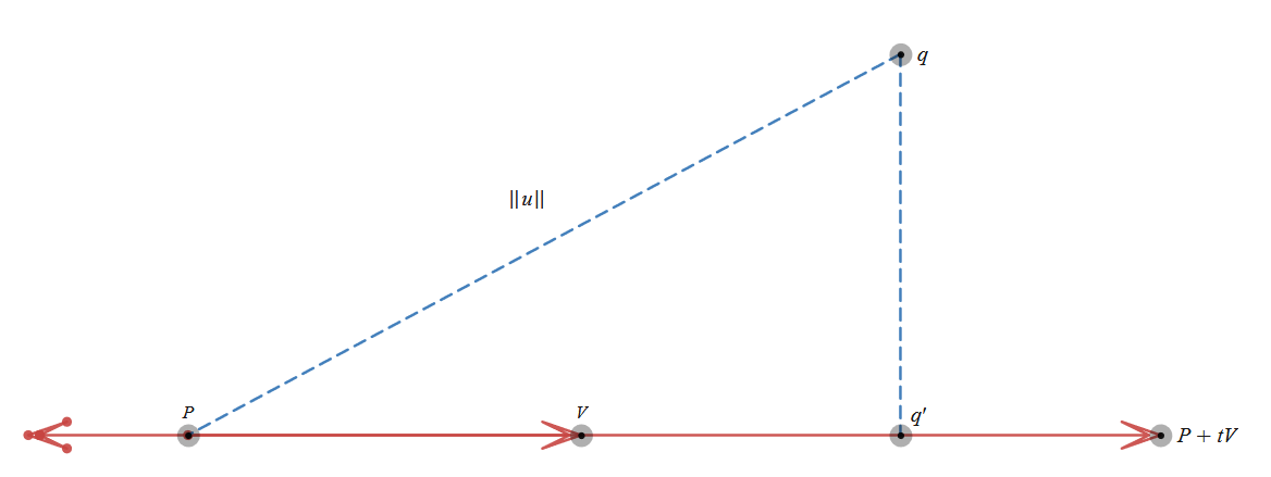 Point Projection