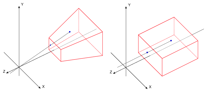 frustum_to_AABB