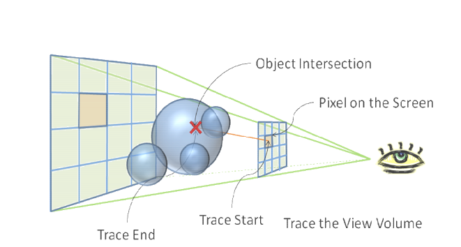 occlution!