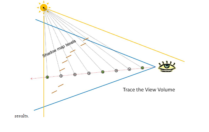 Ray Marching Explaination!